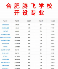 2024年合肥腾飞技工学校开设的专业有哪些
