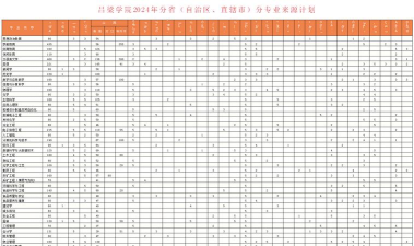 吕梁学院2024年各省录取分数线