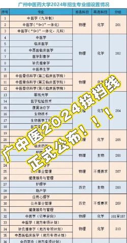 广州中医药大学2024年各省录取分数线