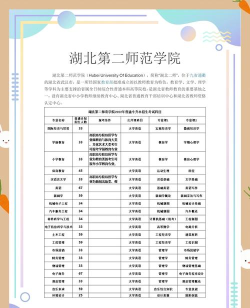 湖北第二师范学院是几本