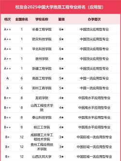 2025年开设工程地质勘查专业大学排名及评级
