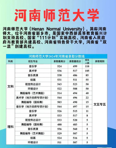 2024年河南师范大学在河北全部专业录取位次、分数线