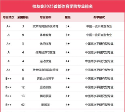 2025年开设武术与民族传统体育专业大学排名及评级