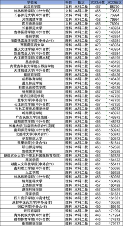 430多分的二本大学有哪些 430多分的二本大学有哪些