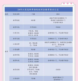 南京下关区职业教育中心2024年有哪些专业 南京下关区职业教育中心2024年有哪些专业