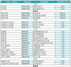 2024年普安中等职业学校开设的专业有哪些
