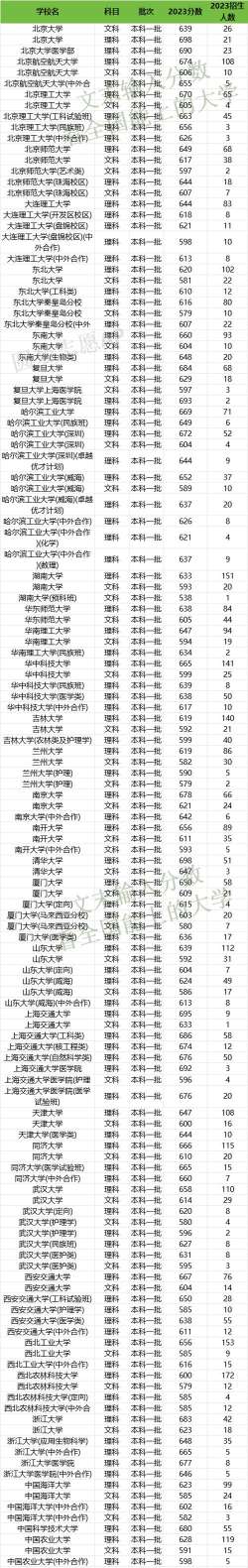 2024年四川高考985大学录取率及录取人数是多少