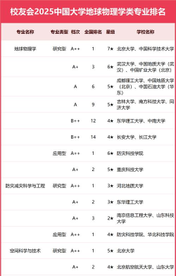 2025地球物理学专业哪个学校最好
