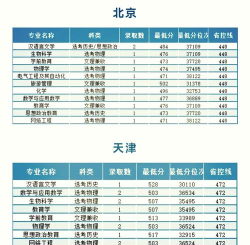 2024喀什大学在内蒙古录取分数线