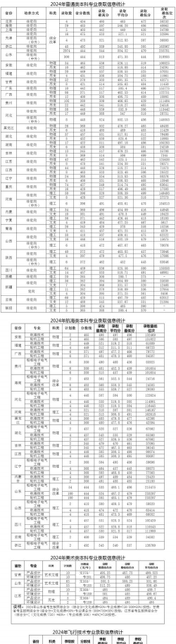 2024山东交通职业学院在山东录取分数线