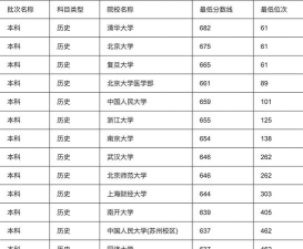重庆高考位次115000名左右报什么大学好