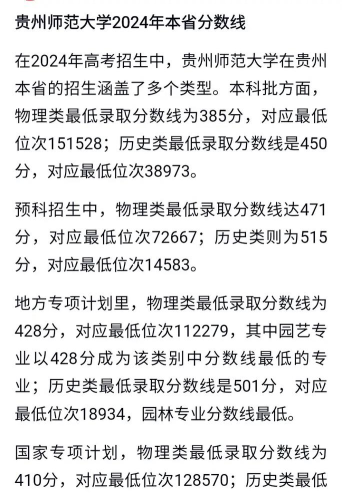 2024年贵州师范学院录取分数线是多少