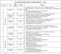 2024年厦门软件职业技术学院录取分数线是多少