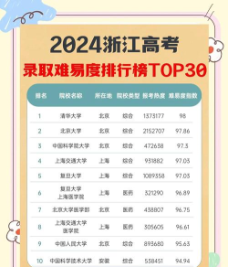 浙江高考位次120000名左右报什么大学好