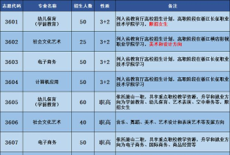 2024年钱江职业高级中学开设的专业有哪些