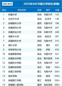 2025新疆495分能上的大学有哪些