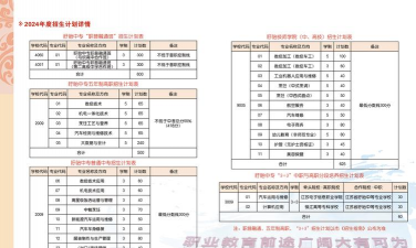 江苏省盱眙技师学院2024年报名学费多少钱 江苏省盱眙技师学院2024年报名学费多少钱