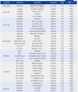安庆阳光职业技术学校2024年有哪些专业