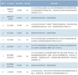 2024年瑞安开元综合高级中学开设的专业有哪些