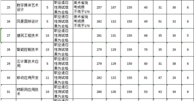 2024年南京铁道职业技术学院在福建全部专业录取位次、分数线