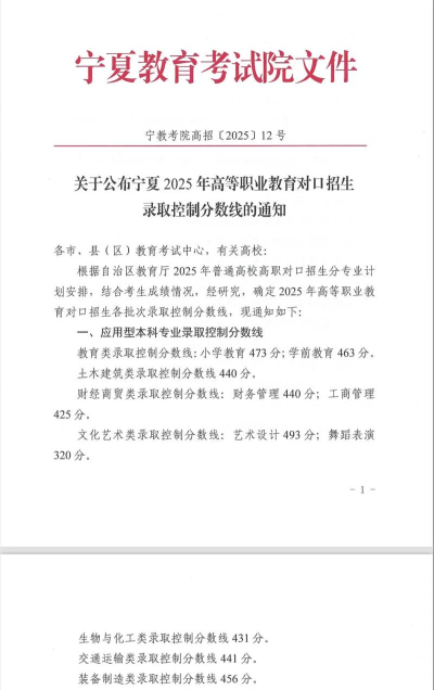 2025年银川科技学院多少分能考上