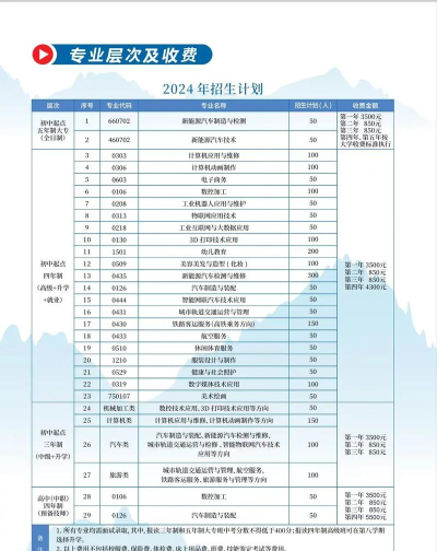 重庆工贸高级技工学校2024年有哪些专业