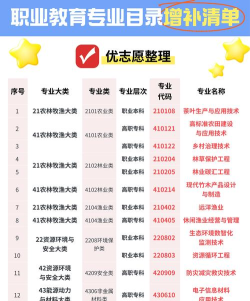 2024年晴隆职业教育培训中心开设的专业有哪些