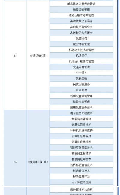 2024年西安交通工程技工学校开设的专业有哪些