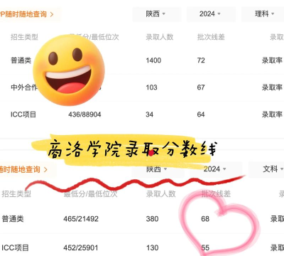 2024年商洛学院在浙江全部专业录取位次、分数线