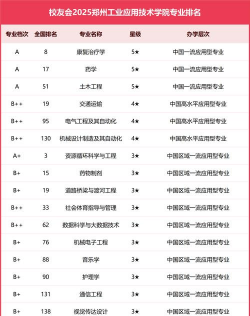 郑州工业应用技术学院是几本