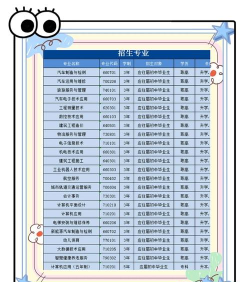 2024年重庆渝北职业教育中心开设的专业有哪些