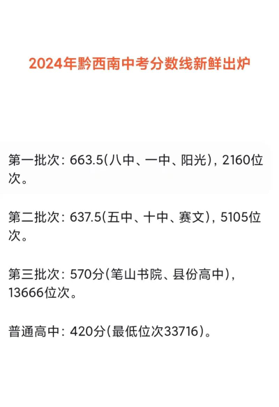 黔西南中考350分左右能读什么学校