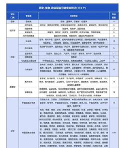 史政生393分能上哪些大学