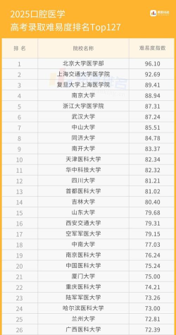 2025开设口腔医学专业的大学有哪些