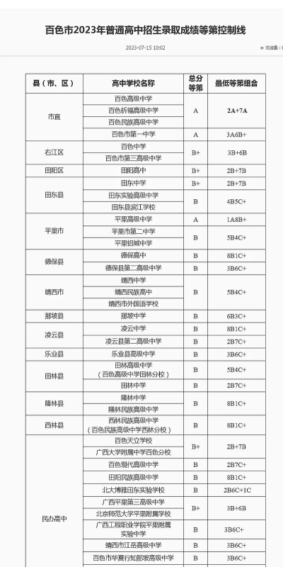 百色中考300分左右能读什么学校