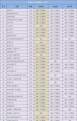 张家界中考400分左右能读什么学校