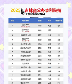 2025吉林392分能上的大学有哪些