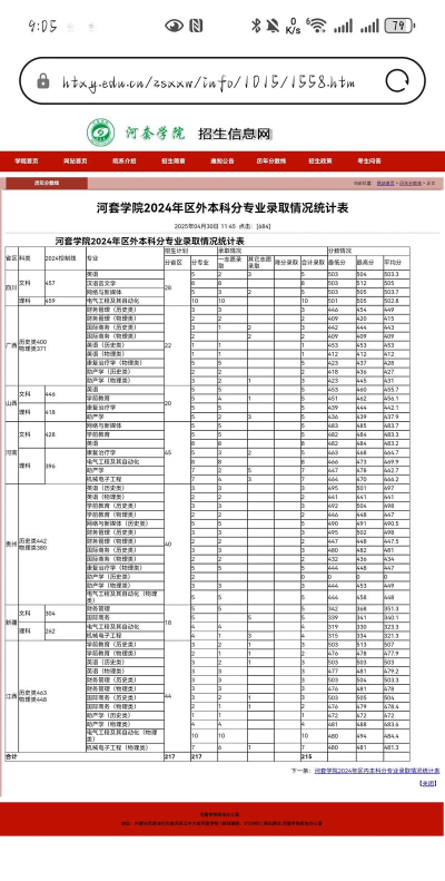 2024年河套学院在贵州全部专业录取位次、分数线