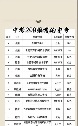 株洲中考200分左右能读什么学校