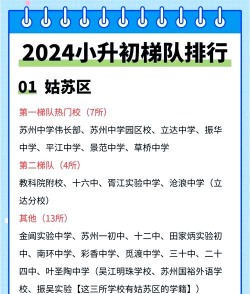 苏州中考200分左右能读什么学校