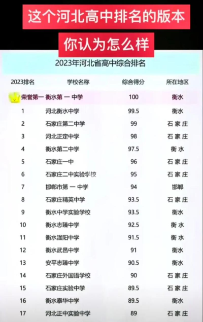 张家口中考300分左右能读什么学校 张家口中考300分左右能读什么学校