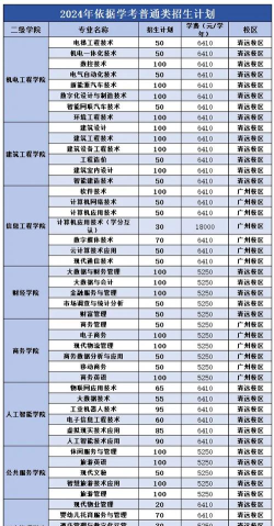 广州工程技术职业学院电子商务专业怎么样