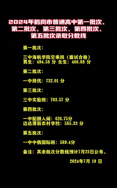 2024年鹤岗中考200分左右能读普高吗