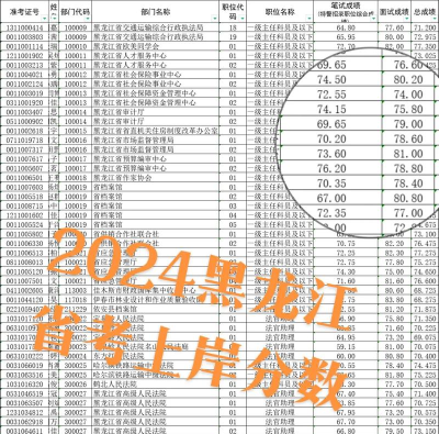 2024年鹤岗中考250分左右可以上的技校