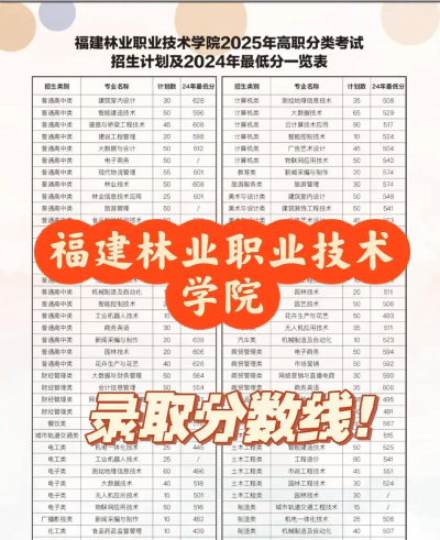 2024年福建林业职业技术学院在福建全部专业录取位次、分数线