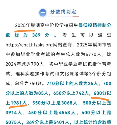 2024年巢湖中考200分左右可以上的中专