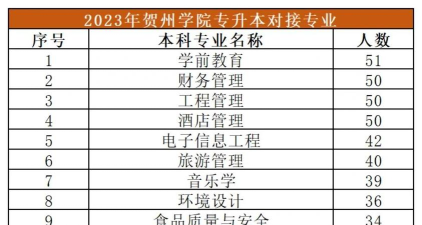 贺州学院工程管理专业怎么样