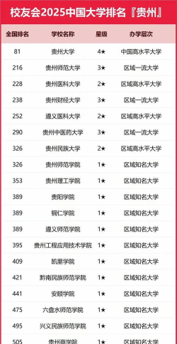 2025贵州525分能上的大学有哪些
