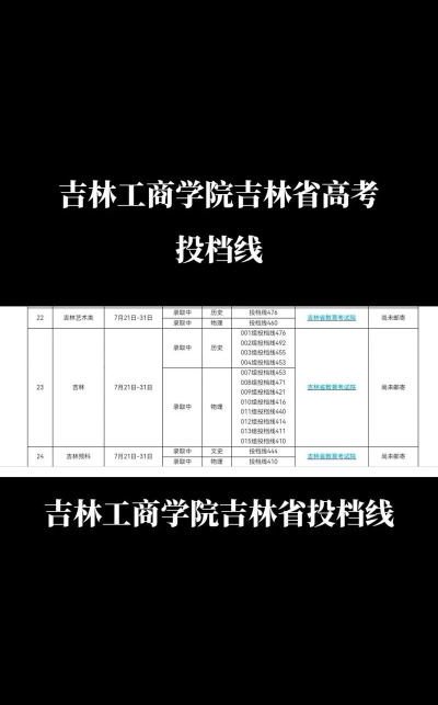 2024年吉林工商学院录取分数线是多少