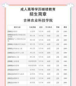 吉林农业科技学院是几本